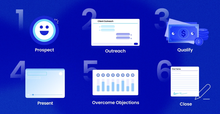 How to Shorten B2B Sales Cycles in 2025