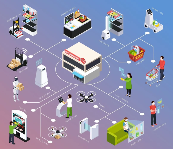 Connected and Fast: How 5G and IoT are Transforming B2B Supply Chains