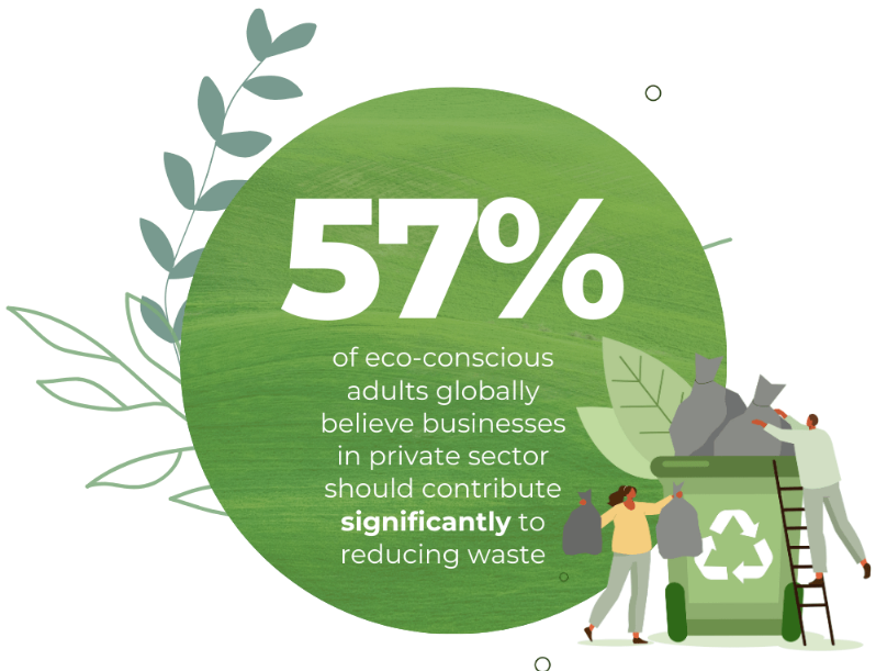 Beyond Green: Embedding Sustainability into B2B Business Models